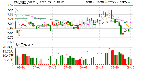 九融配资 齐心集团：推动提质增效 齐心集团酝酿AI融合新范式