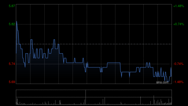 易资配 国泰海通：维持爱康医疗增持评级 目标价8.26港元